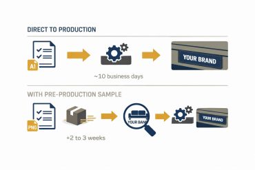 flat design illustration showing two paths for furniture label ordering direct to production versus pre-production sample with timeline comparison