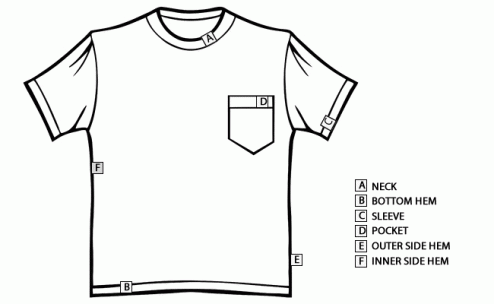 custom t shirt labels placement:
Neck.
Bottom Hem of the t-Shirt
Sleeve
Pocket
On the outer side seam of the shirt  (also called flag labels)
On the inner side seam of the shirt  (also called flag labels)