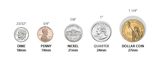 coin sizes